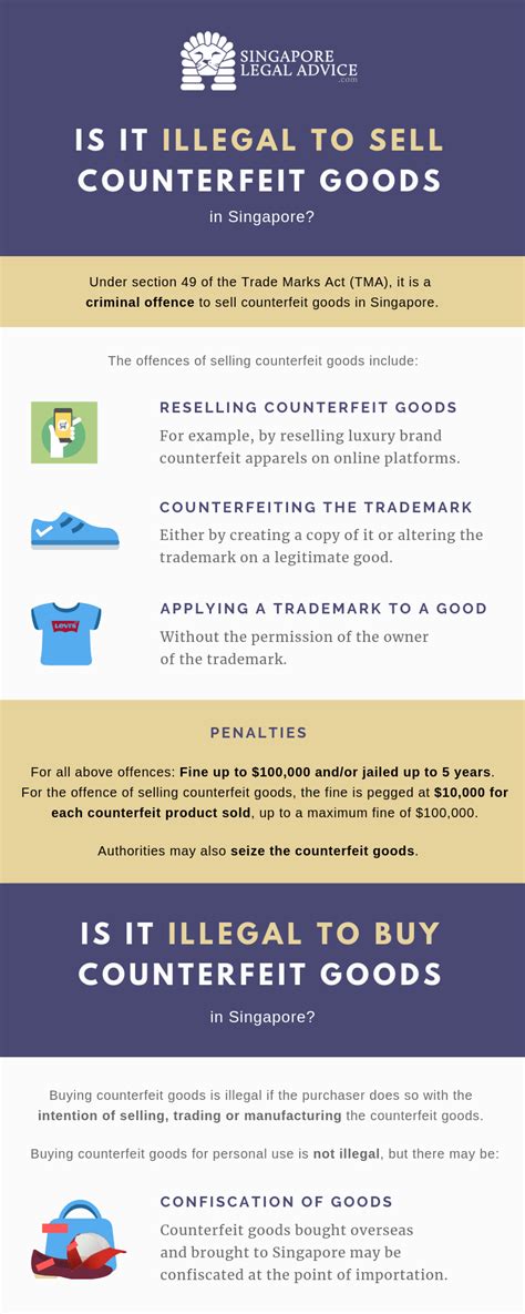 is it illegal to buy fake shoes online|buying counterfeit goods illegal.